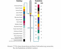 Nähmaschinennadeln SUPER STRETCH, Schmetz 90