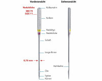 Zwillingsnadel EMBROIDERY, Schmetz 2 mm 75